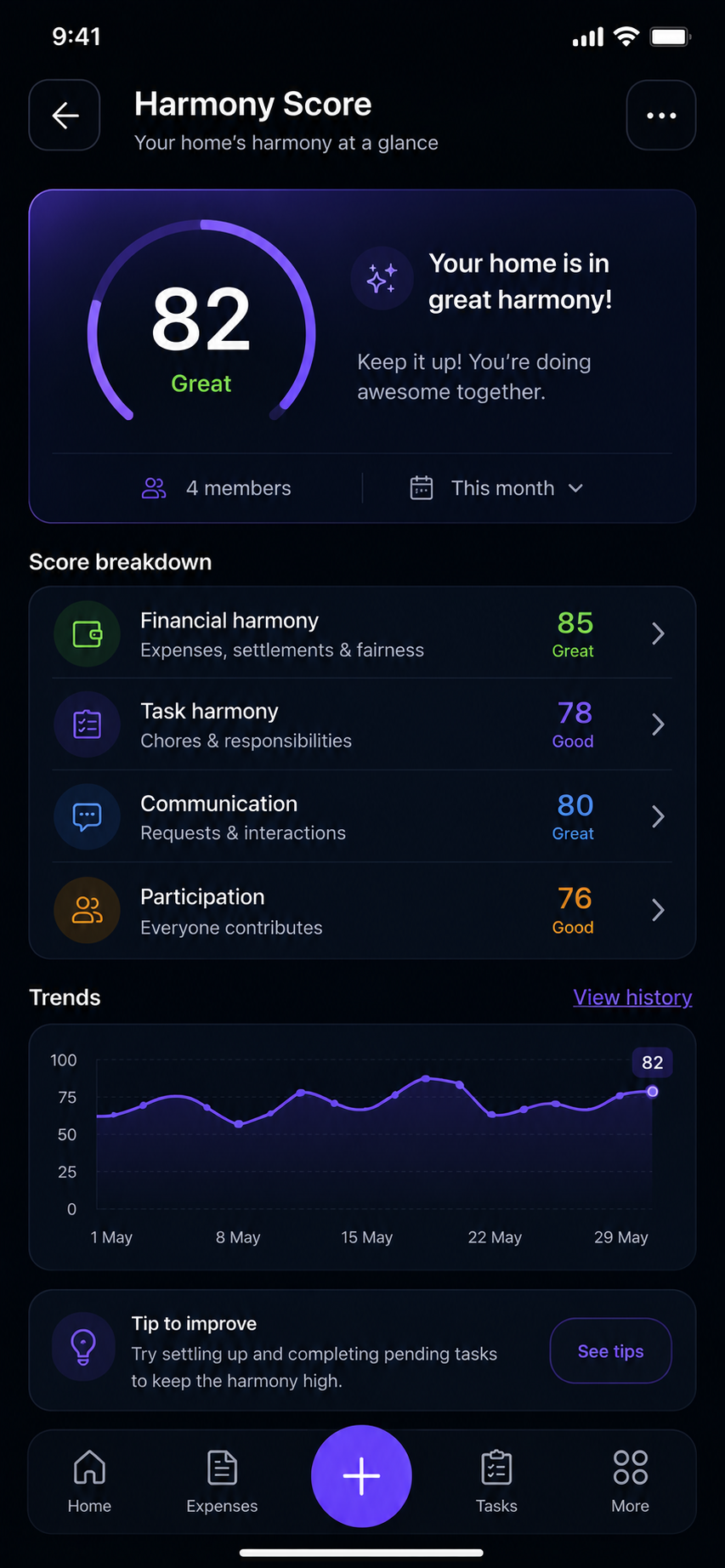 Harmony Score