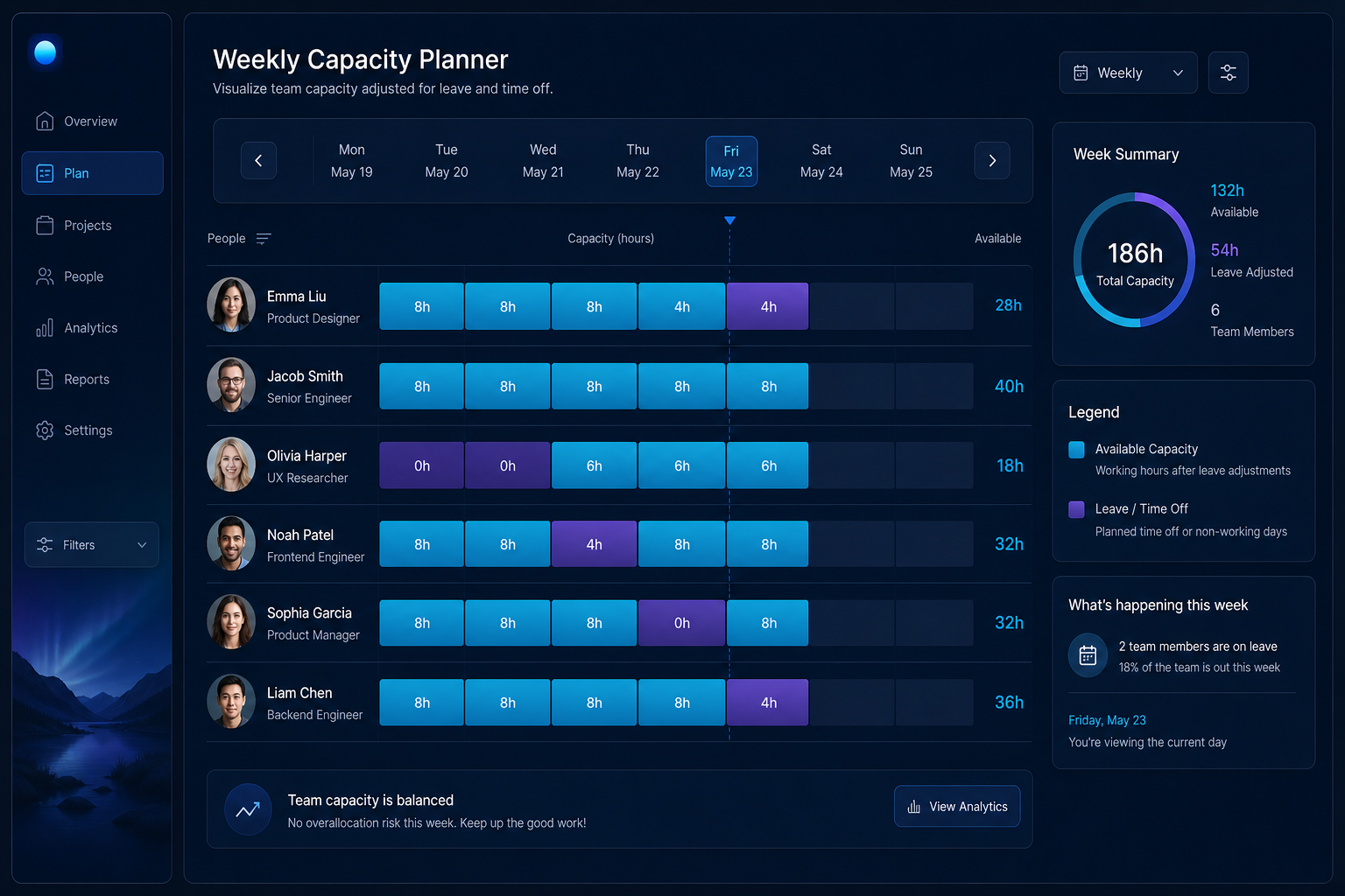 Weekly planner / capacity view