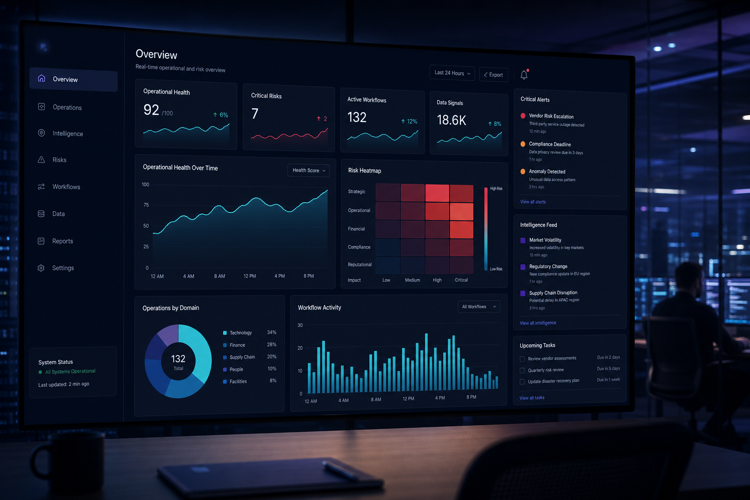 Work Intelligence / AI assistant